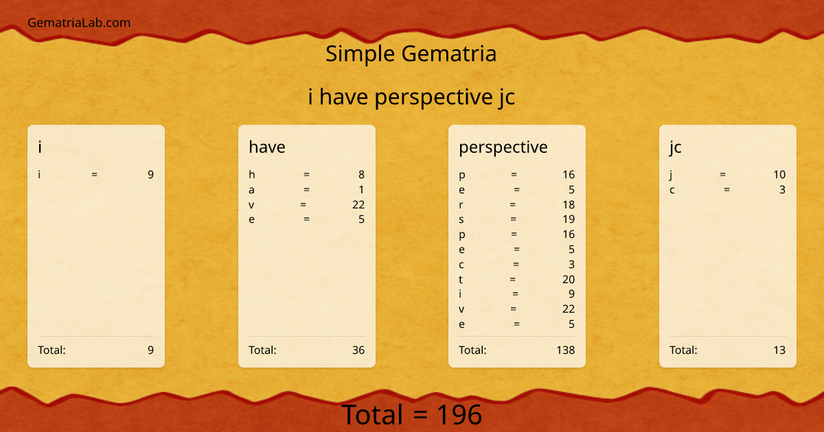 i have perspective jc in simple Gematria